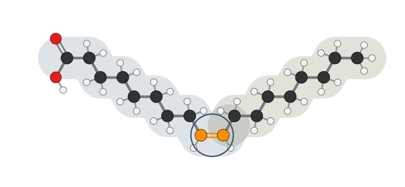 Figure 6: Oleic acid · omega-9, carbons numbered from the acid end and from the omega end; ω9 = carbon 9: inside reach, so your body makes it